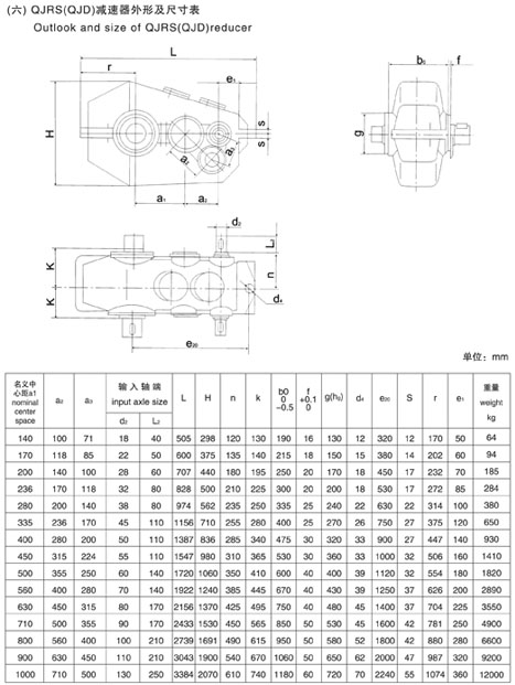  QJRS140,QJRSS170,QJRS200,QJRS236,QJRS280,QJRS335,QJRS400,QJRS450,QJR500, QJRS560,QJRS630,QJRS710p,QJRS800,QJRS900X݆,QJRS1000ؙC(j)pٙC(j)